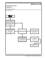 Preview for 31 page of Nilfisk-Advance Captor 4300 Quick Start Troubleshooting Manual