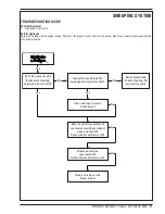 Preview for 33 page of Nilfisk-Advance Captor 4300 Quick Start Troubleshooting Manual