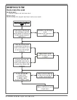 Preview for 34 page of Nilfisk-Advance Captor 4300 Quick Start Troubleshooting Manual