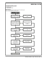 Preview for 37 page of Nilfisk-Advance Captor 4300 Quick Start Troubleshooting Manual