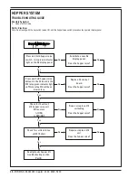 Preview for 38 page of Nilfisk-Advance Captor 4300 Quick Start Troubleshooting Manual