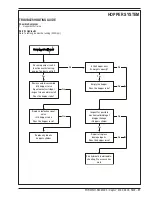 Preview for 39 page of Nilfisk-Advance Captor 4300 Quick Start Troubleshooting Manual