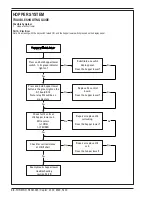 Preview for 40 page of Nilfisk-Advance Captor 4300 Quick Start Troubleshooting Manual