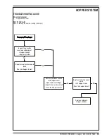 Preview for 41 page of Nilfisk-Advance Captor 4300 Quick Start Troubleshooting Manual