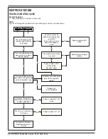 Preview for 42 page of Nilfisk-Advance Captor 4300 Quick Start Troubleshooting Manual