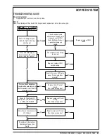 Preview for 43 page of Nilfisk-Advance Captor 4300 Quick Start Troubleshooting Manual