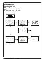 Preview for 44 page of Nilfisk-Advance Captor 4300 Quick Start Troubleshooting Manual