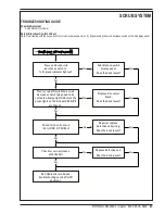 Preview for 45 page of Nilfisk-Advance Captor 4300 Quick Start Troubleshooting Manual