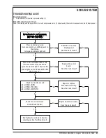 Preview for 49 page of Nilfisk-Advance Captor 4300 Quick Start Troubleshooting Manual