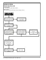 Preview for 50 page of Nilfisk-Advance Captor 4300 Quick Start Troubleshooting Manual