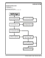 Preview for 51 page of Nilfisk-Advance Captor 4300 Quick Start Troubleshooting Manual