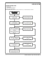 Preview for 53 page of Nilfisk-Advance Captor 4300 Quick Start Troubleshooting Manual