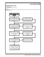 Preview for 55 page of Nilfisk-Advance Captor 4300 Quick Start Troubleshooting Manual