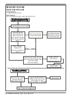 Preview for 58 page of Nilfisk-Advance Captor 4300 Quick Start Troubleshooting Manual