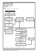 Preview for 60 page of Nilfisk-Advance Captor 4300 Quick Start Troubleshooting Manual