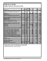 Preview for 70 page of Nilfisk-Advance Captor 4300 Quick Start Troubleshooting Manual