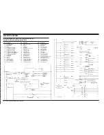 Preview for 78 page of Nilfisk-Advance Captor 4300 Quick Start Troubleshooting Manual