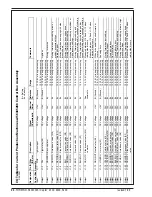 Preview for 98 page of Nilfisk-Advance Captor 4300 Quick Start Troubleshooting Manual