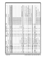 Preview for 99 page of Nilfisk-Advance Captor 4300 Quick Start Troubleshooting Manual