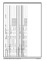 Preview for 100 page of Nilfisk-Advance Captor 4300 Quick Start Troubleshooting Manual