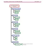 Предварительный просмотр 52 страницы Nilfisk-Advance Condor XL Service Manual