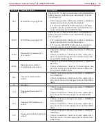 Предварительный просмотр 55 страницы Nilfisk-Advance Condor XL Service Manual