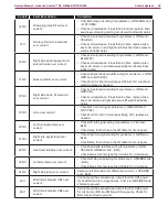 Предварительный просмотр 56 страницы Nilfisk-Advance Condor XL Service Manual