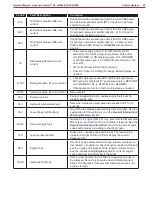 Предварительный просмотр 57 страницы Nilfisk-Advance Condor XL Service Manual