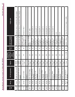 Предварительный просмотр 67 страницы Nilfisk-Advance Condor XL Service Manual