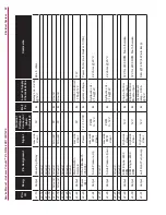 Предварительный просмотр 68 страницы Nilfisk-Advance Condor XL Service Manual