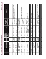 Предварительный просмотр 72 страницы Nilfisk-Advance Condor XL Service Manual