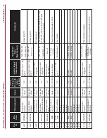 Предварительный просмотр 74 страницы Nilfisk-Advance Condor XL Service Manual