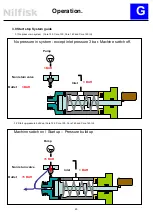 Preview for 20 page of Nilfisk-Advance Core 125 Repair Manual