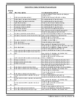 Preview for 21 page of Nilfisk-Advance Cr 1100 Quick Start Troubleshooting Manual