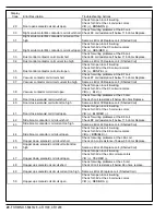 Preview for 22 page of Nilfisk-Advance Cr 1100 Quick Start Troubleshooting Manual