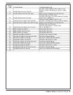 Preview for 23 page of Nilfisk-Advance Cr 1100 Quick Start Troubleshooting Manual