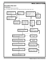 Preview for 29 page of Nilfisk-Advance Cr 1100 Quick Start Troubleshooting Manual