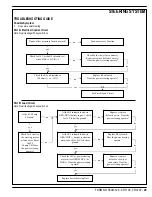 Preview for 31 page of Nilfisk-Advance Cr 1100 Quick Start Troubleshooting Manual