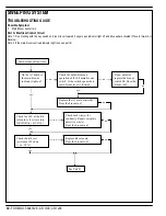 Preview for 32 page of Nilfisk-Advance Cr 1100 Quick Start Troubleshooting Manual