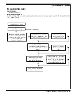 Preview for 35 page of Nilfisk-Advance Cr 1100 Quick Start Troubleshooting Manual