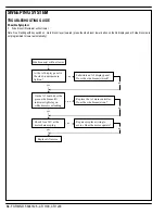 Preview for 36 page of Nilfisk-Advance Cr 1100 Quick Start Troubleshooting Manual