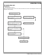 Preview for 37 page of Nilfisk-Advance Cr 1100 Quick Start Troubleshooting Manual