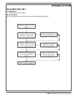 Preview for 39 page of Nilfisk-Advance Cr 1100 Quick Start Troubleshooting Manual