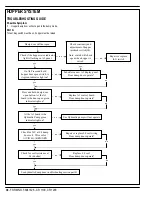 Preview for 40 page of Nilfisk-Advance Cr 1100 Quick Start Troubleshooting Manual