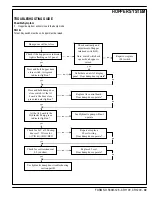 Preview for 41 page of Nilfisk-Advance Cr 1100 Quick Start Troubleshooting Manual