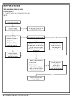 Preview for 42 page of Nilfisk-Advance Cr 1100 Quick Start Troubleshooting Manual