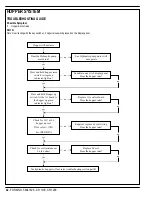 Preview for 44 page of Nilfisk-Advance Cr 1100 Quick Start Troubleshooting Manual