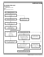 Preview for 45 page of Nilfisk-Advance Cr 1100 Quick Start Troubleshooting Manual