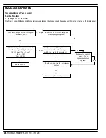 Preview for 48 page of Nilfisk-Advance Cr 1100 Quick Start Troubleshooting Manual