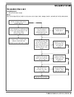 Preview for 49 page of Nilfisk-Advance Cr 1100 Quick Start Troubleshooting Manual